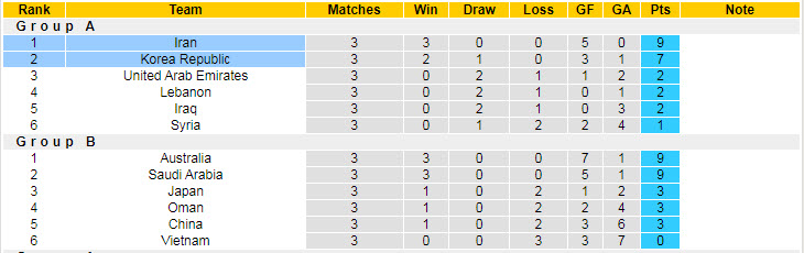 Nhận định, soi kèo Iran vs Hàn Quốc, 20h30 ngày 12/10 - Ảnh 4