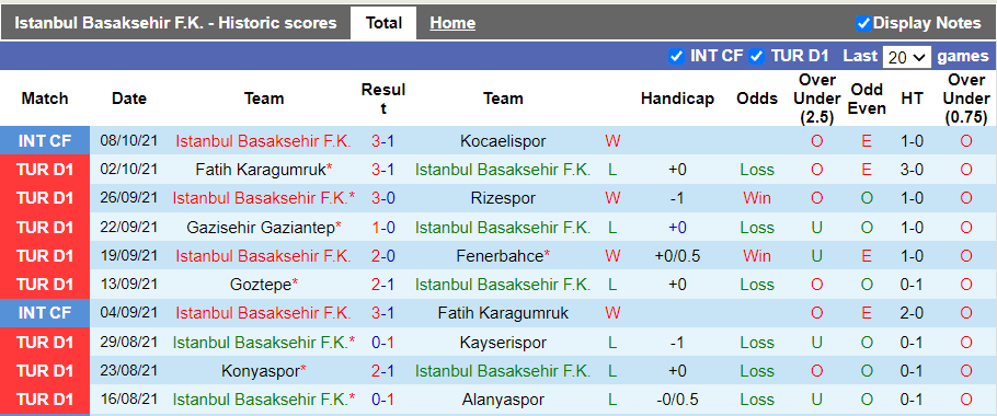 Nhận định, soi kèo Istanbul Basaksehir vs Besiktas, 0h00 ngày 16/10 - Ảnh 1