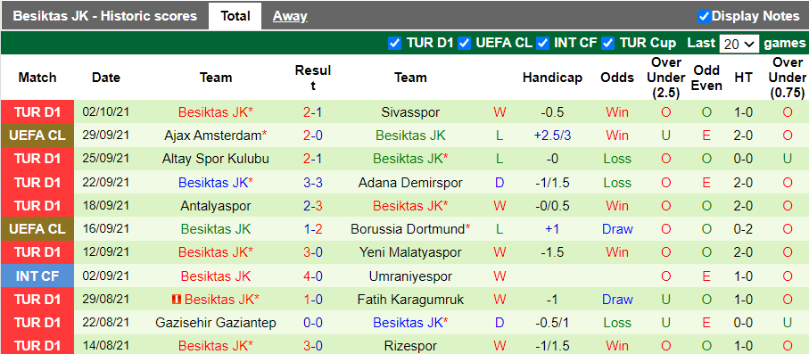 Nhận định, soi kèo Istanbul Basaksehir vs Besiktas, 0h00 ngày 16/10 - Ảnh 2