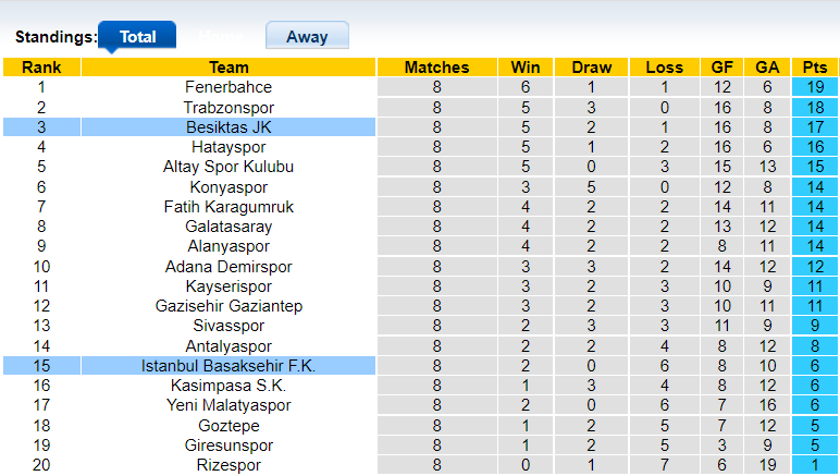 Nhận định, soi kèo Istanbul Basaksehir vs Besiktas, 0h00 ngày 16/10 - Ảnh 4