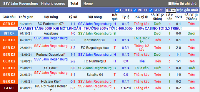 Nhận định, soi kèo Jahn Regensburg vs Hannover, 18h30 ngày 24/10 - Ảnh 1