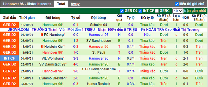 Nhận định, soi kèo Jahn Regensburg vs Hannover, 18h30 ngày 24/10 - Ảnh 2