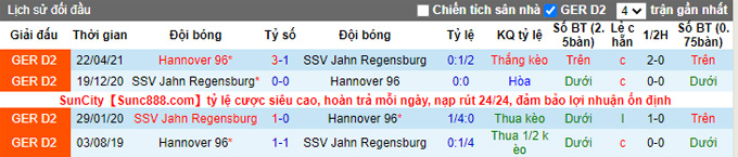 Nhận định, soi kèo Jahn Regensburg vs Hannover, 18h30 ngày 24/10 - Ảnh 3