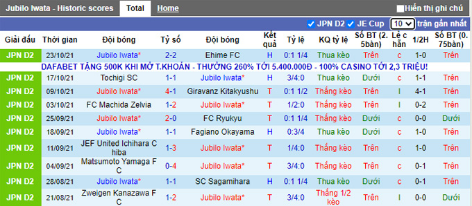 Nhận định, soi kèo Jubilo Iwata vs Oita Trinita, 17h00 ngày 27/10 - Ảnh 1