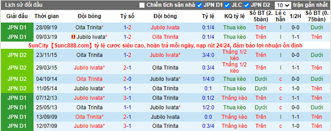 Nhận định, soi kèo Jubilo Iwata vs Oita Trinita, 17h00 ngày 27/10 - Ảnh 3