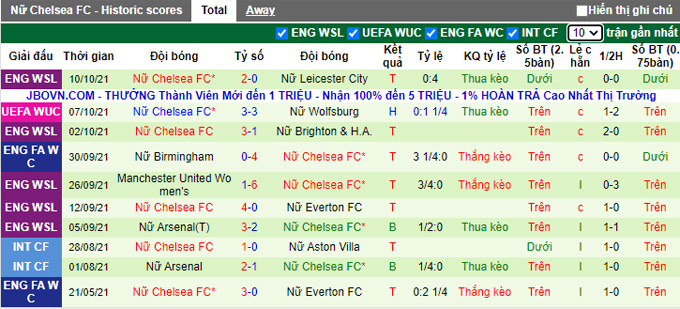 Nhận định, soi kèo Juventus (W) vs Chelsea (W), 2h00 ngày 14/10 - Ảnh 2