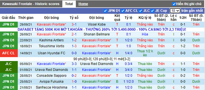 Nhận định, soi kèo Kawasaki Frontale vs FC Tokyo, 15h00 ngày 2/10 - Ảnh 1