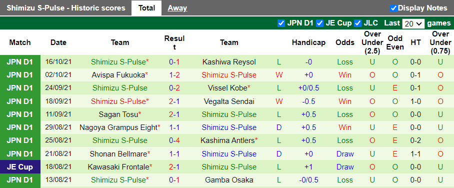 Nhận định, soi kèo Kawasaki Frontale vs Shimizu S-Pulse, 15h00 ngày 24/10 - Ảnh 2