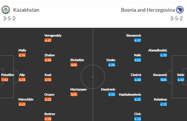 Nhận định, soi kèo Kazakhstan vs Bosnia-Herzegovina, 20h ngày 9/10 - Ảnh 4