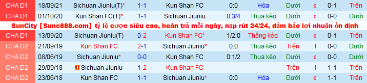 Nhận định, soi kèo Kunshan vs Sichuan Jiuniu, 14h30 ngày 4/10 - Ảnh 1