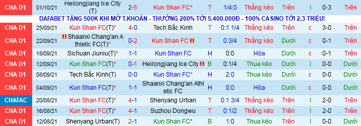 Nhận định, soi kèo Kunshan vs Sichuan Jiuniu, 14h30 ngày 4/10 - Ảnh 2