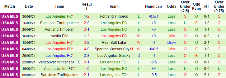 Nhận định, soi kèo LA Galaxy vs Los Angeles FC, 7h07 ngày 4/10 - Ảnh 2