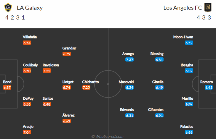 Nhận định, soi kèo LA Galaxy vs Los Angeles FC, 7h07 ngày 4/10 - Ảnh 4