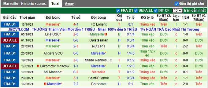 Nhận định, soi kèo Lazio vs Marseille, 23h45 ngày 21/10 - Ảnh 2