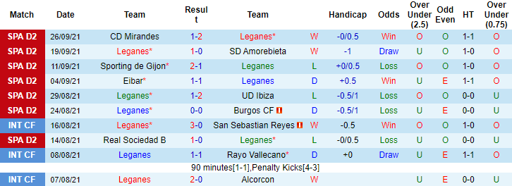 Nhận định, soi kèo Leganes vs Lugo, 2h ngày 4/10 - Ảnh 1