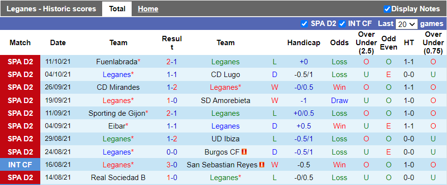 Nhận định, soi kèo Leganes vs Valladolid, 21h00 ngày 17/10 - Ảnh 1