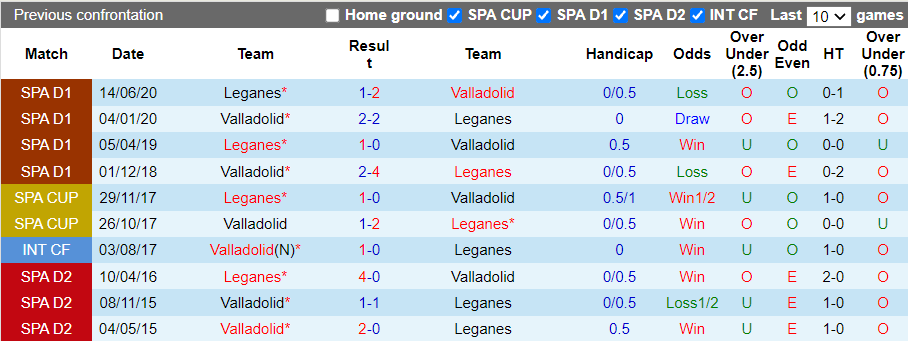 Nhận định, soi kèo Leganes vs Valladolid, 21h00 ngày 17/10 - Ảnh 3