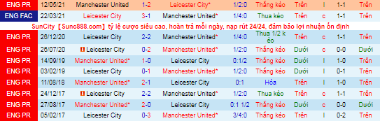 Nhận định, soi kèo Leicester vs MU, 21h ngày 16/10 - Ảnh 1