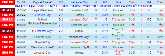 Nhận định, soi kèo Leicester vs MU, 21h ngày 16/10 - Ảnh 2