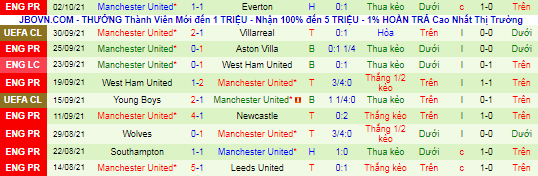 Nhận định, soi kèo Leicester vs MU, 21h ngày 16/10 - Ảnh 3