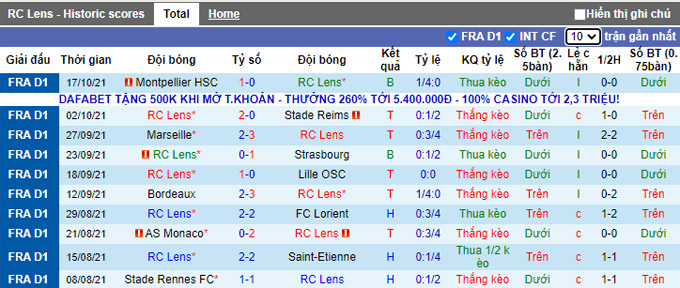 Nhận định, soi kèo Lens vs Metz, 20h00 ngày 24/10 - Ảnh 1