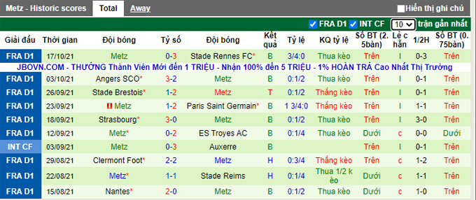 Nhận định, soi kèo Lens vs Metz, 20h00 ngày 24/10 - Ảnh 2