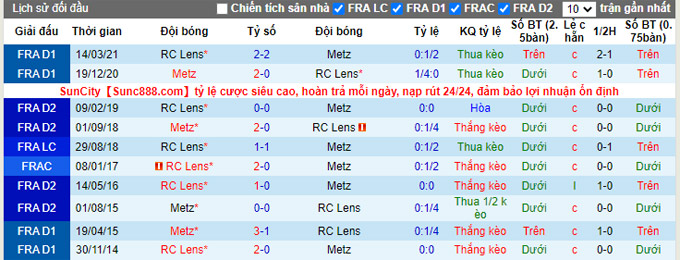 Nhận định, soi kèo Lens vs Metz, 20h00 ngày 24/10 - Ảnh 3