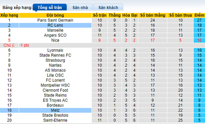 Nhận định, soi kèo Lens vs Metz, 20h00 ngày 24/10 - Ảnh 4