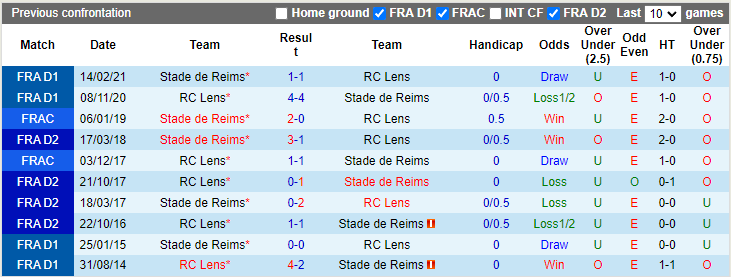 Nhận định, soi kèo Lens vs Reims, 2h00 ngày 2/10 - Ảnh 3