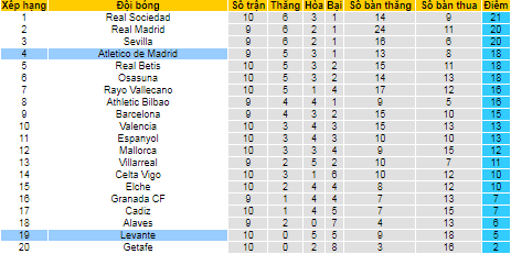 Nhận định, soi kèo Levante vs Atletico Madrid, 2h30 ngày 29/10 - Ảnh 4