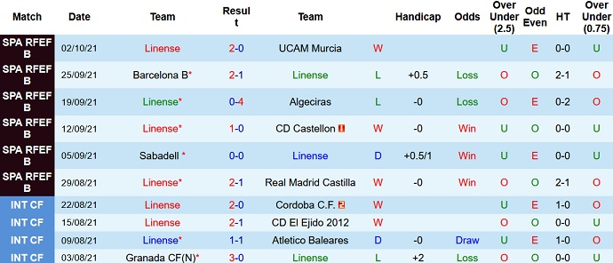 Nhận định, soi kèo Linense vs Córdoba, 22h00 ngày 6/10 - Ảnh 1