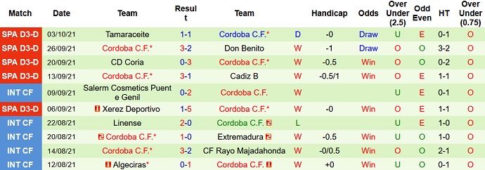 Nhận định, soi kèo Linense vs Córdoba, 22h00 ngày 6/10 - Ảnh 3