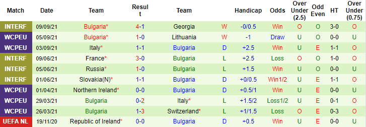 Nhận định, soi kèo Lithuania vs Bulgaria, 20h ngày 9/10 - Ảnh 2