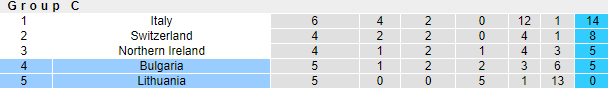 Nhận định, soi kèo Lithuania vs Bulgaria, 20h ngày 9/10 - Ảnh 4