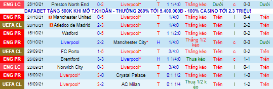 Nhận định, soi kèo Liverpool vs Brighton, 21h ngày 30/10 - Ảnh 2