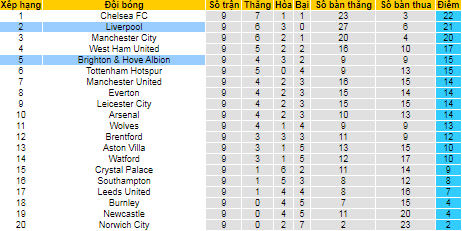 Nhận định, soi kèo Liverpool vs Brighton, 21h ngày 30/10 - Ảnh 4