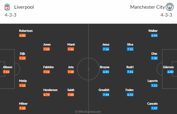 Nhận định, soi kèo Liverpool vs Man City, 22h30 ngày 3/10 - Ảnh 4