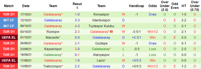 Nhận định, soi kèo Lokomotiv vs Galatasaray, 2h ngày 22/10 - Ảnh 2