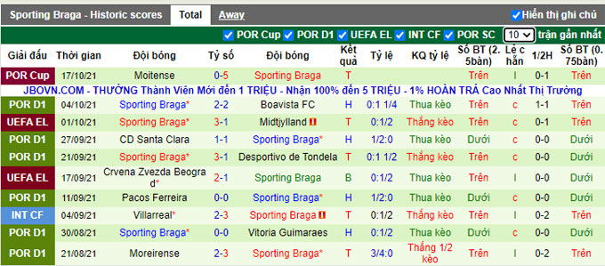 Nhận định, soi kèo Ludogorets vs Braga, 23h45 ngày 21/10 - Ảnh 2