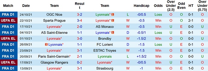 Nhận định, soi kèo Lyon vs Lens, 2h00 ngày 31/10 - Ảnh 3