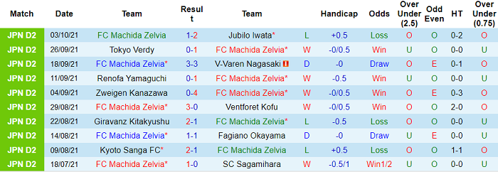 Nhận định, soi kèo Machida Zelvia vs JEF United, 13h ngày 10/10 - Ảnh 1