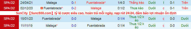 Nhận định, soi kèo Malaga vs Fuenlabrada, 21h ngày 3/10 - Ảnh 1