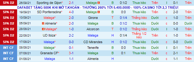 Nhận định, soi kèo Malaga vs Fuenlabrada, 21h ngày 3/10 - Ảnh 2