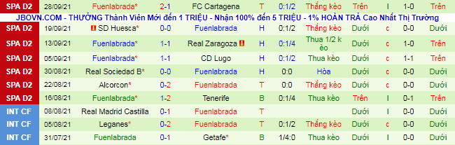 Nhận định, soi kèo Malaga vs Fuenlabrada, 21h ngày 3/10 - Ảnh 3