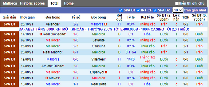 Nhận định, soi kèo Mallorca vs Sevilla, 0h00 ngày 28/10 - Ảnh 1