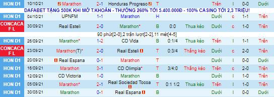 Nhận định, soi kèo Marathon vs Motagua, 9h ngày 22/10 - Ảnh 2