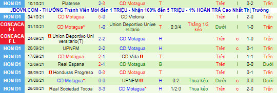 Nhận định, soi kèo Marathon vs Motagua, 9h ngày 22/10 - Ảnh 3