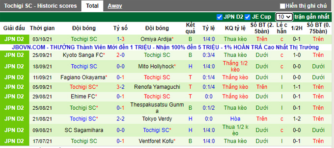 Nhận định, soi kèo Matsumoto Yamaga vs Tochigi, 12h00 ngày 10/10 - Ảnh 2