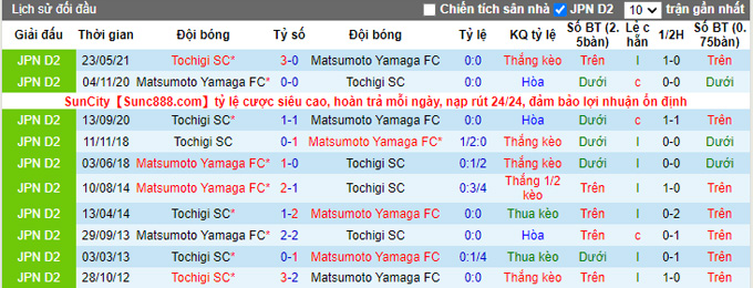 Nhận định, soi kèo Matsumoto Yamaga vs Tochigi, 12h00 ngày 10/10 - Ảnh 3