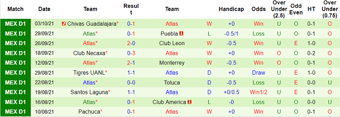 Nhận định, soi kèo Mazatlan vs Club Atlas, 9h ngày 16/10 - Ảnh 2